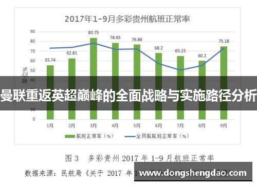 曼联重返英超巅峰的全面战略与实施路径分析